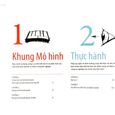 Tạo Lập Mô Hình Kinh Doanh - Cá Nhân (Tái Bản 2022)