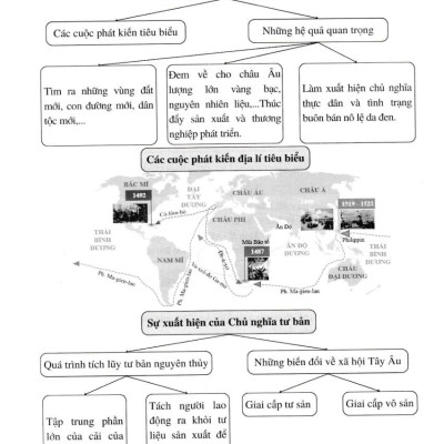 Đề Kiểm Tra Đánh Giá Năng Lực Môn Lịch Sử - Địa Lí Lớp 7: Phần Lịch Sử