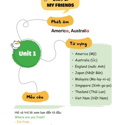 Bài Tập Bổ Trợ Nâng Cao Tiếng Anh Lớp 4 - Tập 1 (Theo Giáo Khoa Tiếng Anh Global Sucsess)