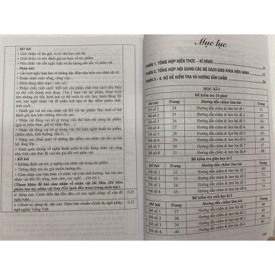 Sách - Đề Kiểm tra Ngữ Văn 6
