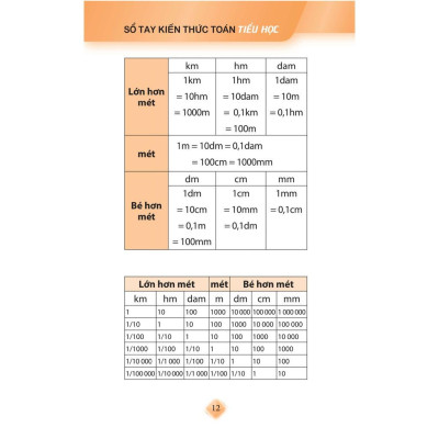 Sổ Tay Kiến Thức Toán Tiểu Học (Tái Bản) - Bản Quyền