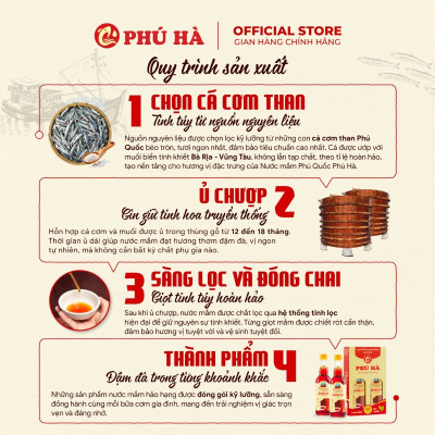 Nước mắm Phú Quốc Chỉ Dẫn Địa Lý Phú Hà 43 độ đạm - 1 Chai 1 lít