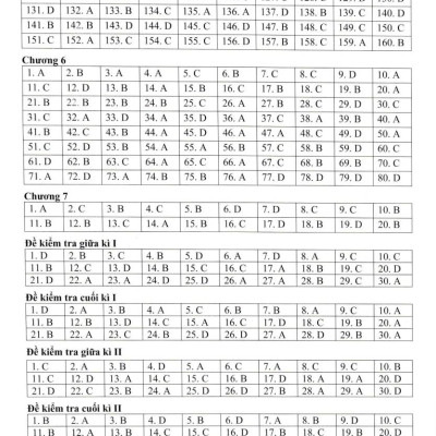 Đề Kiểm Tra Đánh Giá Năng Lực Môn Lịch Sử - Địa Lí Lớp 7: Phần Lịch Sử