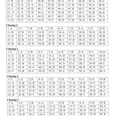 Đề Kiểm Tra Đánh Giá Năng Lực Môn Lịch Sử - Địa Lí Lớp 7: Phần Lịch Sử