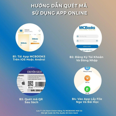 Sách - Tự Học Ngữ Pháp Tiếng Anh Cơ Bản - Khổ Nhỏ Cầm Tay - MCBooks
