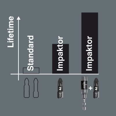 Đầu vít Impaktor PZ2 x 50mm,  855/4 IMP DC Impaktor bits SB, Wera 05073961001 