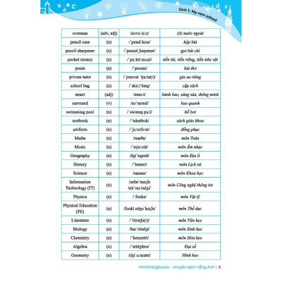 Sách - Global Success - Bộ Đề Kiểm Tra Định Kỳ 4 Kỹ Năng Tiếng Anh Lớp 6 - Có Đáp Án - Tập 1 - Minh Thắng