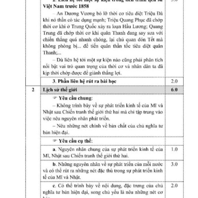 Tinh Tuyển Những Bài Đoạt Giải Quốc Gia Môn Lịch Sử (Từ Năm 1997 Đến Hết Năm 2024 - Dùng Chung Cho Ba Bộ Sách Khối THCS Và THPT)