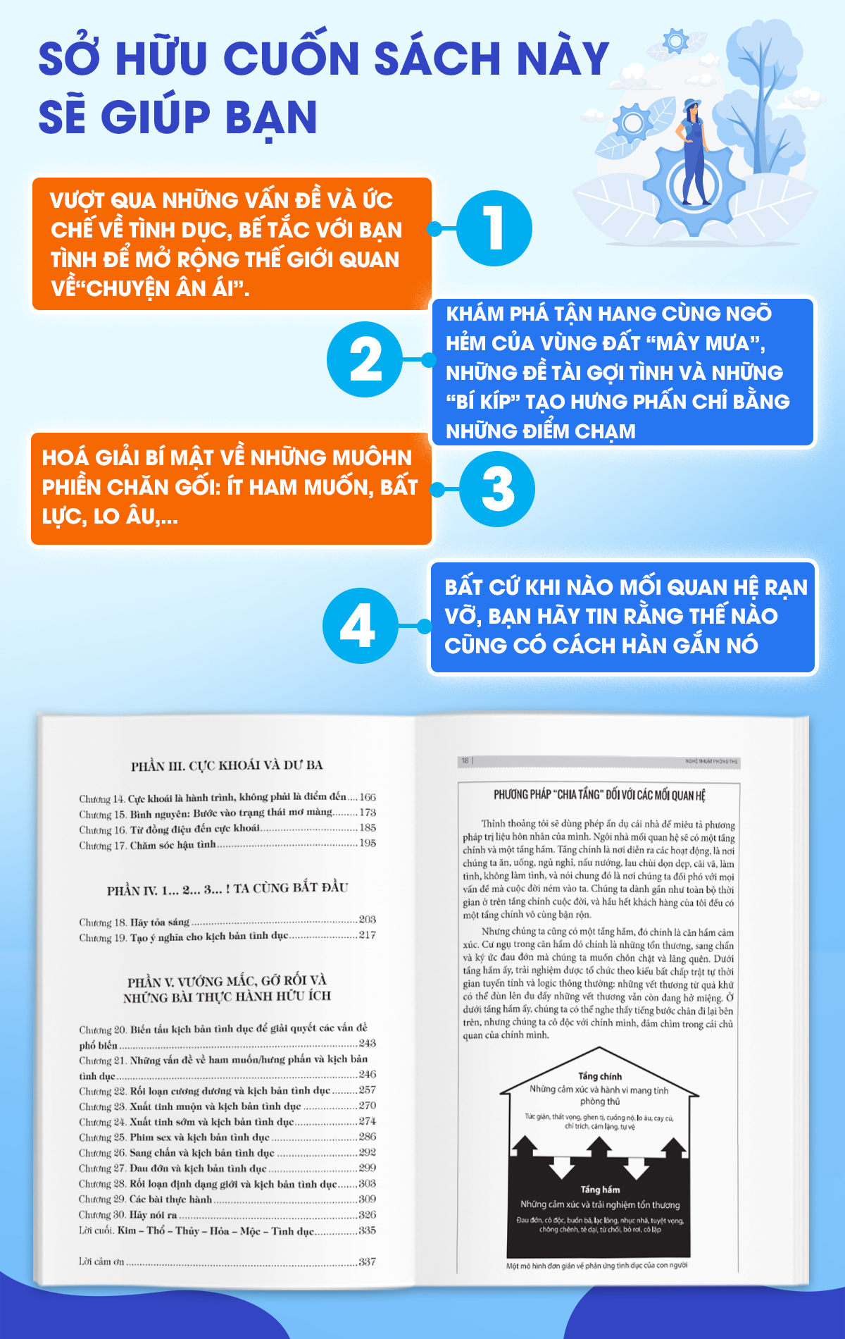 Nghệ Thuật Phòng The – Để Cuộc Yêu Thăng Hoa