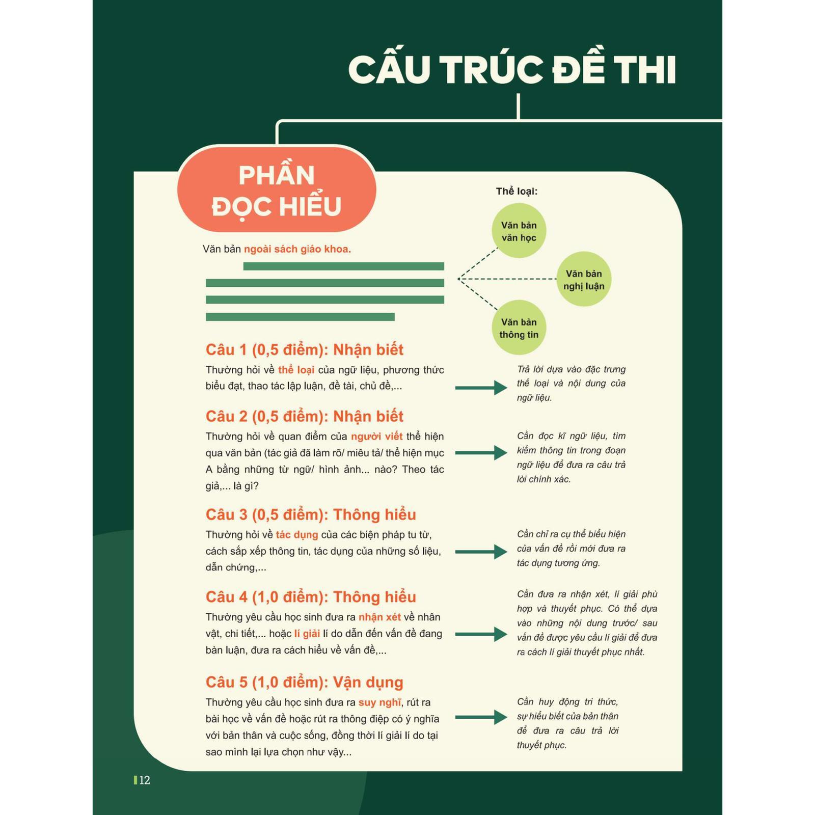Đột Phá Tư Duy Kì Thi Tốt Nghiệp THPT Môn Ngữ Văn - Bản Quyền