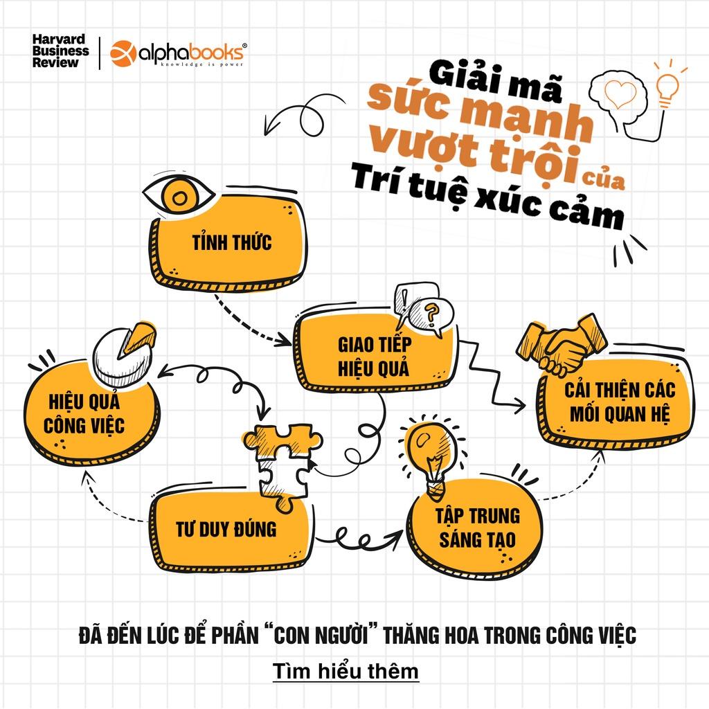 HBR Trí Tuệ Xúc Cảm - Emotional Intelligence (Bộ 10 Cuốn) - Bản Quyền