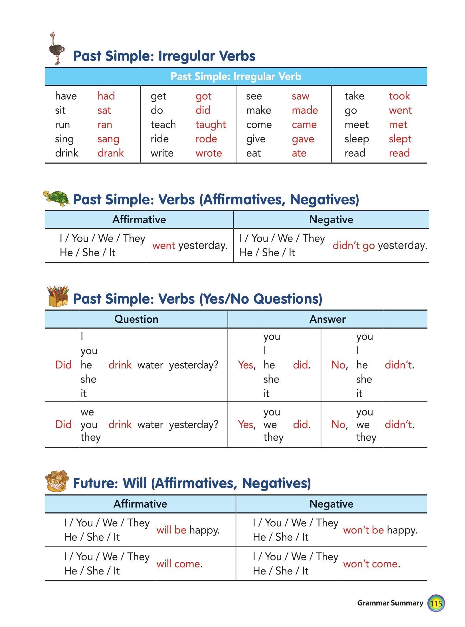 Aha Grammar Học Nhanh Toàn Diện Ngữ Pháp Tiếng Anh Lớp 5 Theo Chủ Đề