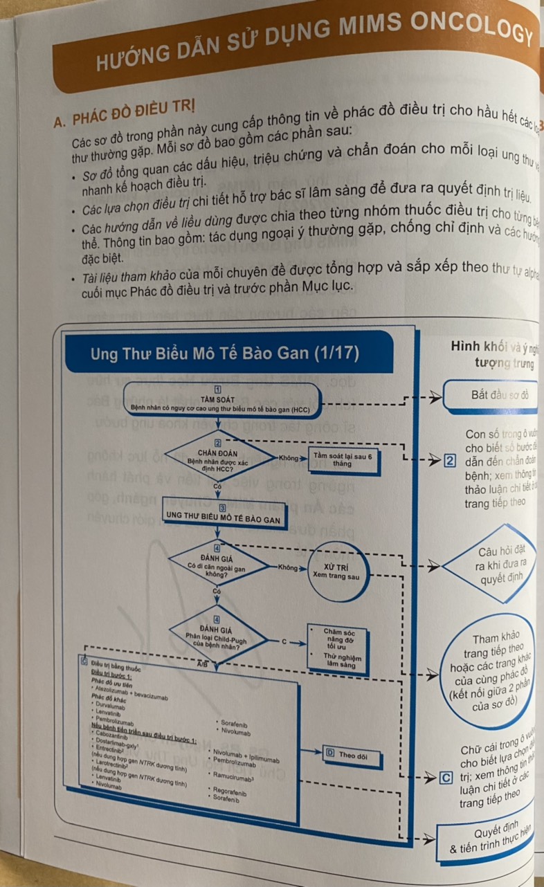 Sách - Mims Việt Nam Ấn phẩm khoa học định kỳ chuyên đề Ung Bướu học