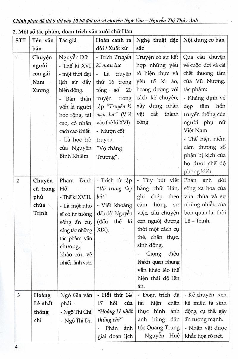Chinh Phục Đề Thi Lớp 9 Vào Lớp 10 Hệ Đại Trà Và Chuyên Ngữ Văn