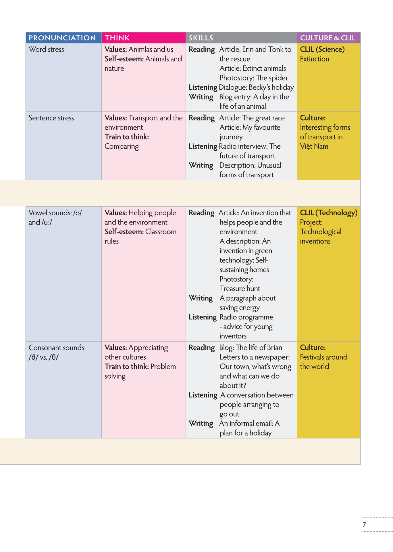 Tiếng Anh 7 Think - Student