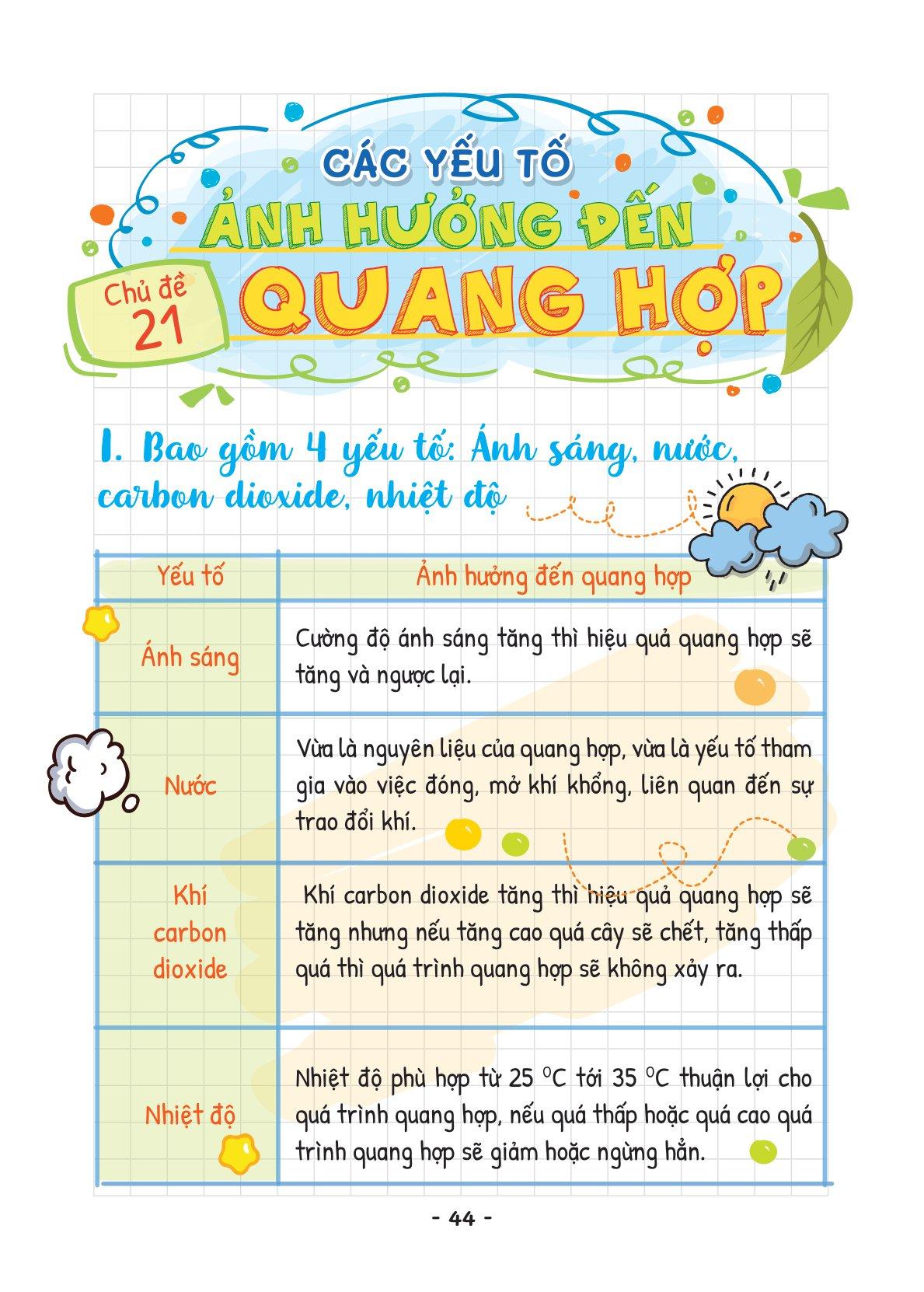 Takenote Khoa Học Tự Nhiên Lý-Hóa-Sinh 7