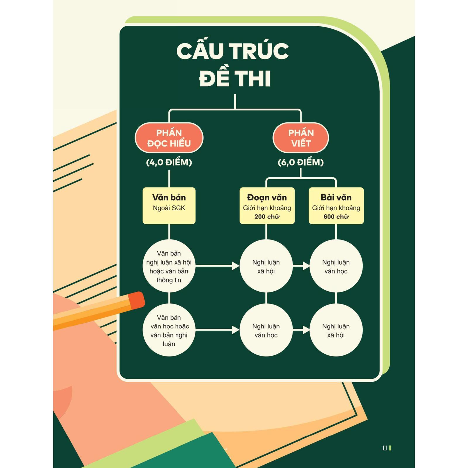 Đột Phá Tư Duy Kì Thi Tốt Nghiệp THPT Môn Ngữ Văn - Bản Quyền