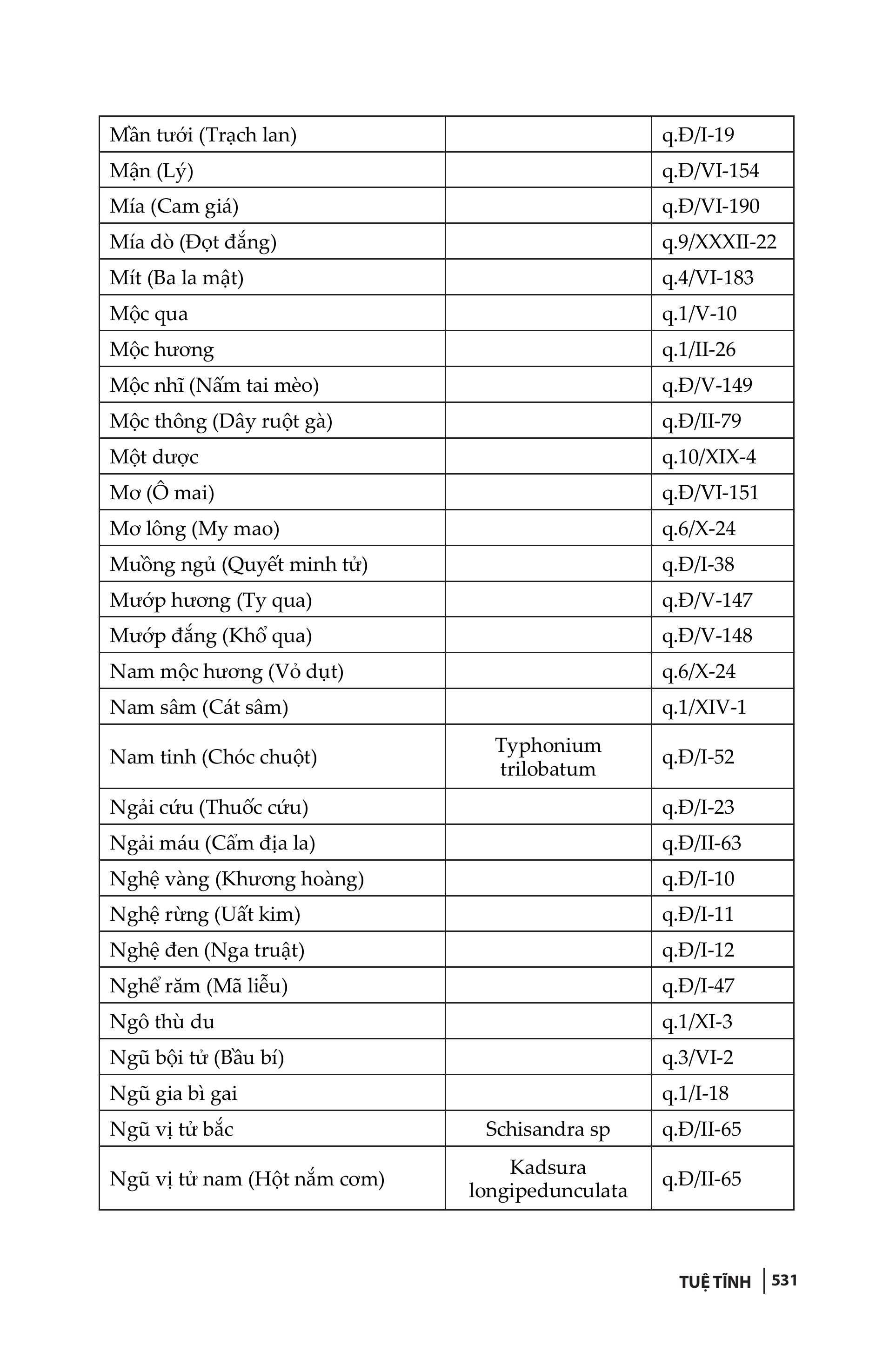 Sách - Nam Dược Thần Hiệu (Tân Biên)