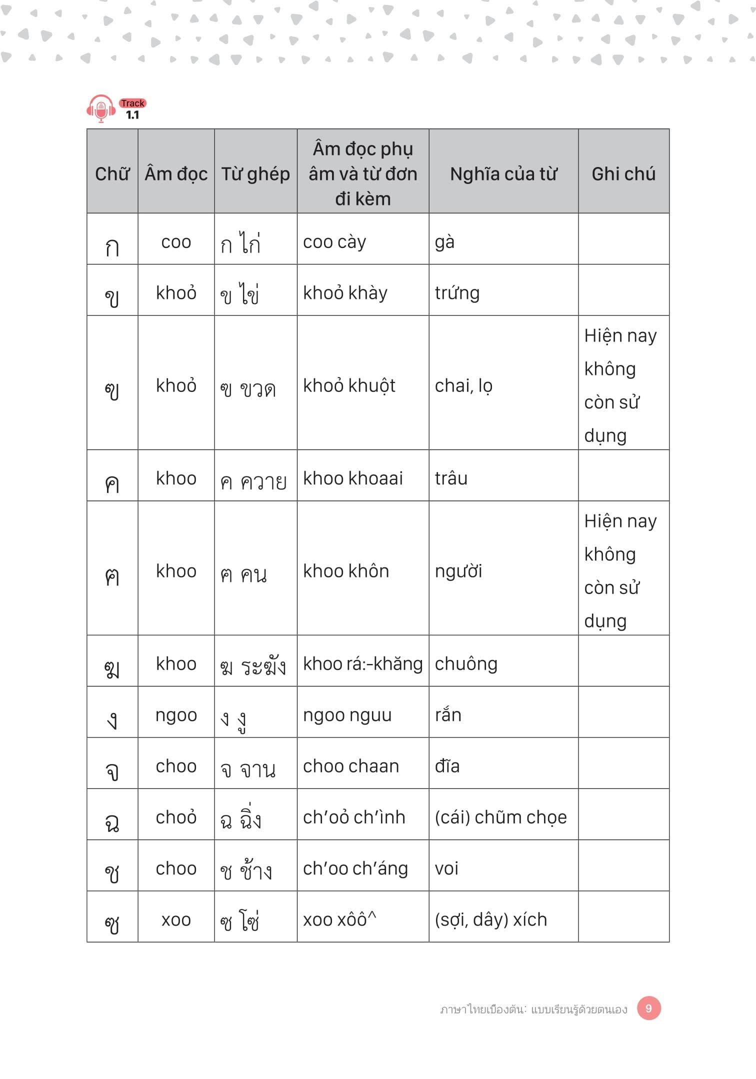 Tự Học Tiếng Thái Lan Cho Người Mới Bắt Đầu