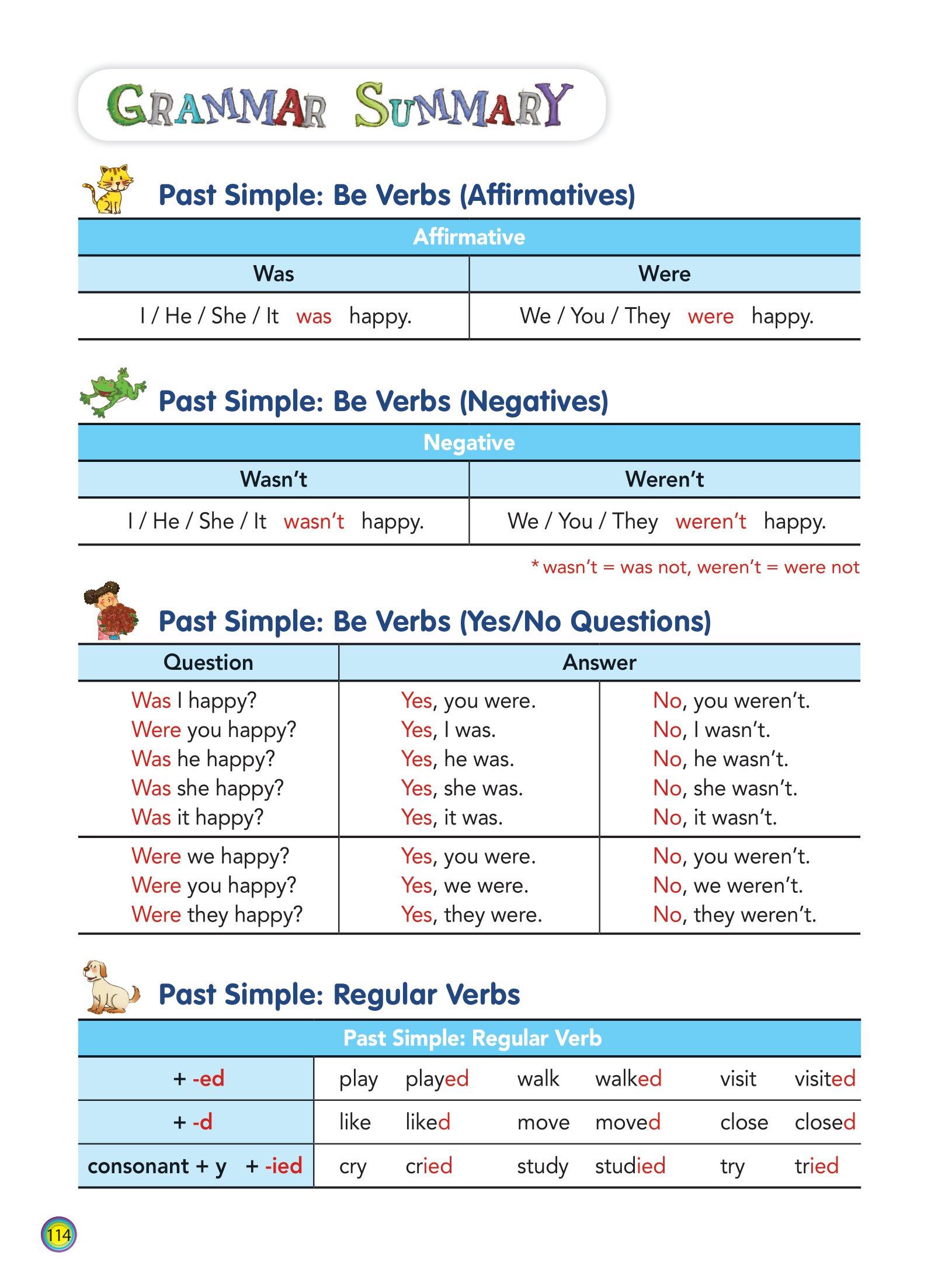 Aha Grammar Học Nhanh Toàn Diện Ngữ Pháp Tiếng Anh Lớp 5 Theo Chủ Đề