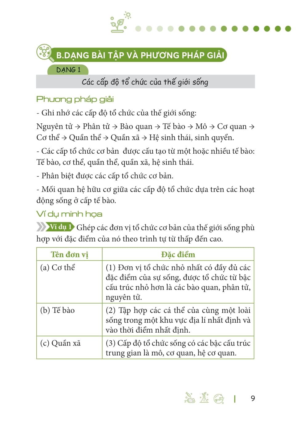 Sách - Sổ Tay Sinh Học Cấp 3 - All In One (Theo Chương Trình Giáo Dục Phổ Thông Mới)