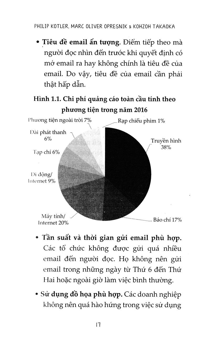Marketing Trong Cuộc Cách Mạng Công Nghệ 4.0