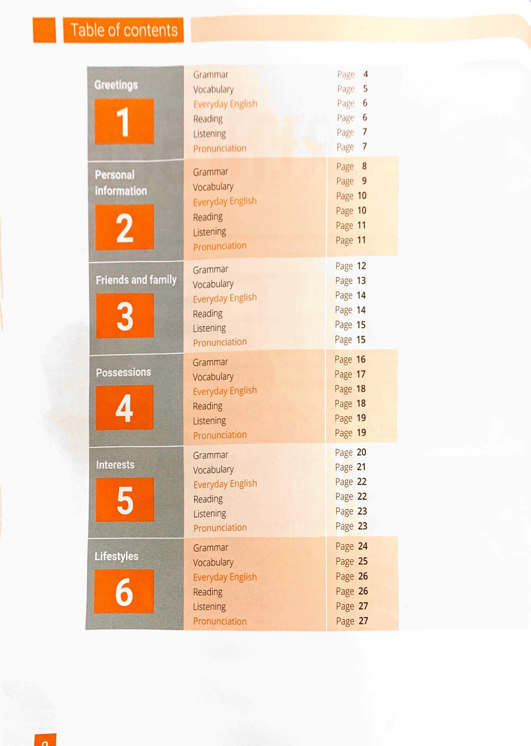Breakthrough Plus 2nd Edition Intro Level Workbook Pack