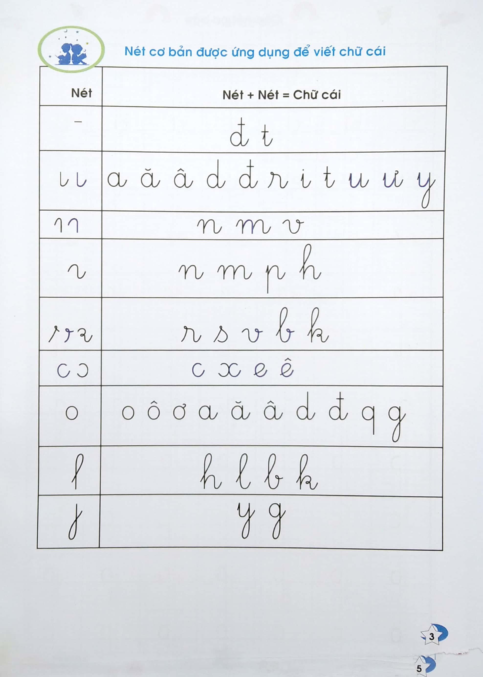 Vở Ô Ly Có Chữ Mẫu Luyện Viết Chữ Đẹp - Chữ Viết Thường - Tập 2 (Tái Bản)