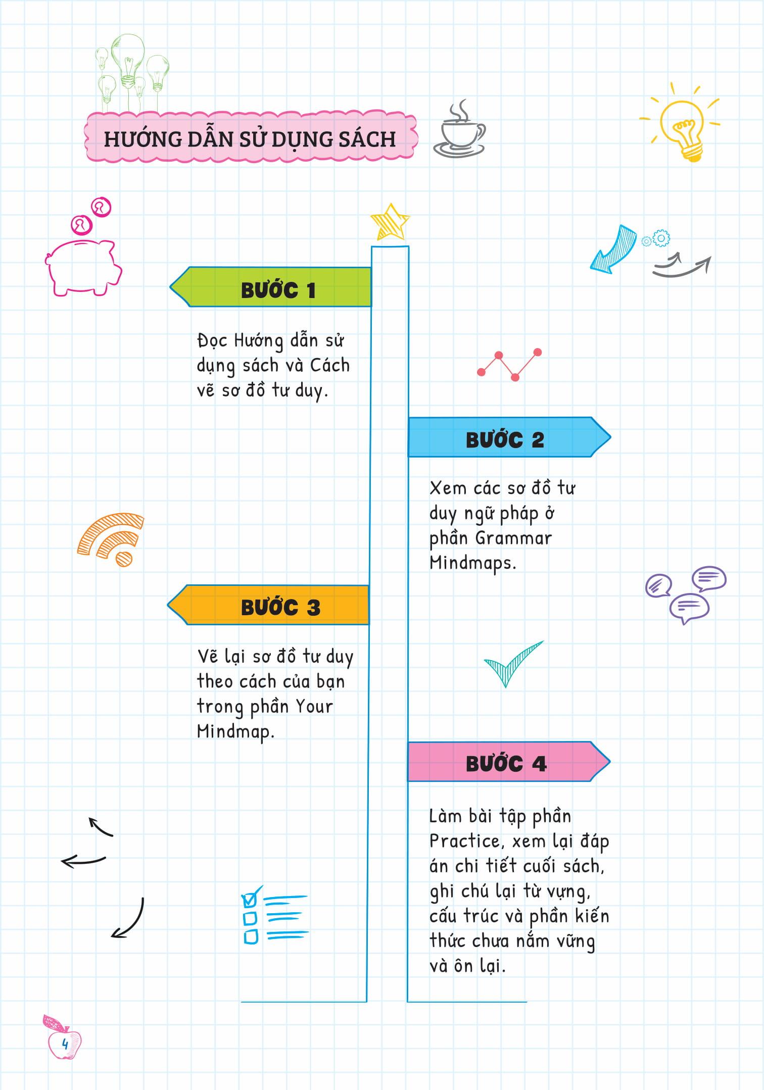 Tự Học Ngữ pháp Tiếng Anh Bằng Mindmap Tập 2
