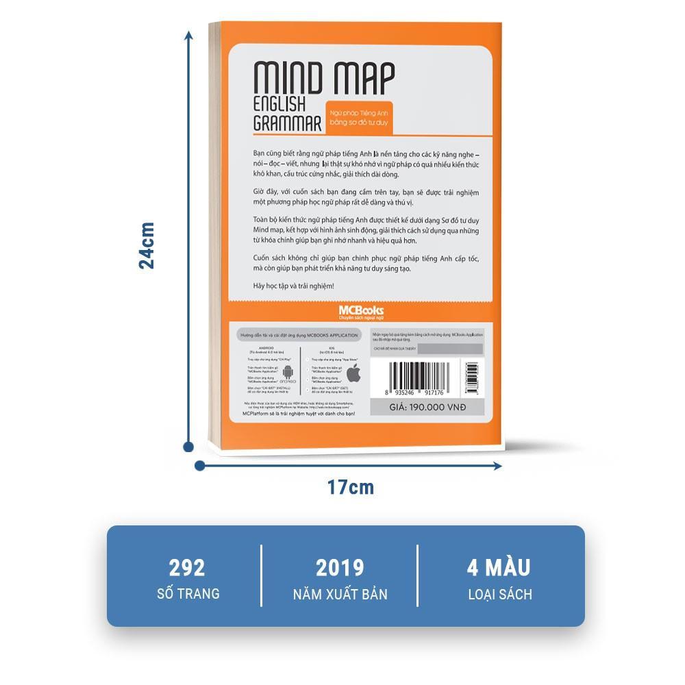 Combo Mindmap English Grammar và Mindmap English Vocabulary ( Lẻ/ Tùy chọn) - Bản Quyền