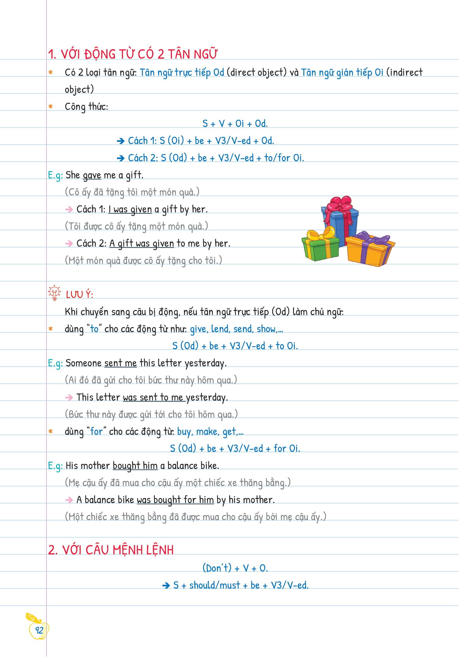 Tự Học Ngữ pháp Tiếng Anh Bằng Mindmap Tập 2