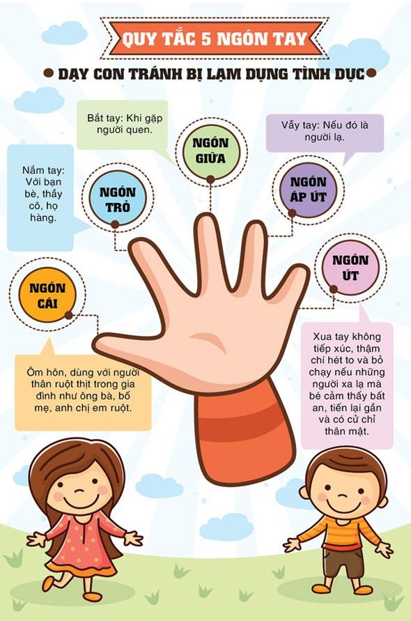 Sách Nuôi Con Cực Hay Dành Cho Mẹ: Giờ Ăn Vui Vẻ Cho Bé Khỏe Mẹ Nhàn / Sách Dinh Dưỡng - Sức Khỏe Cho Bé (Tặng Kèm Poster An Toàn Cho Con Yêu)