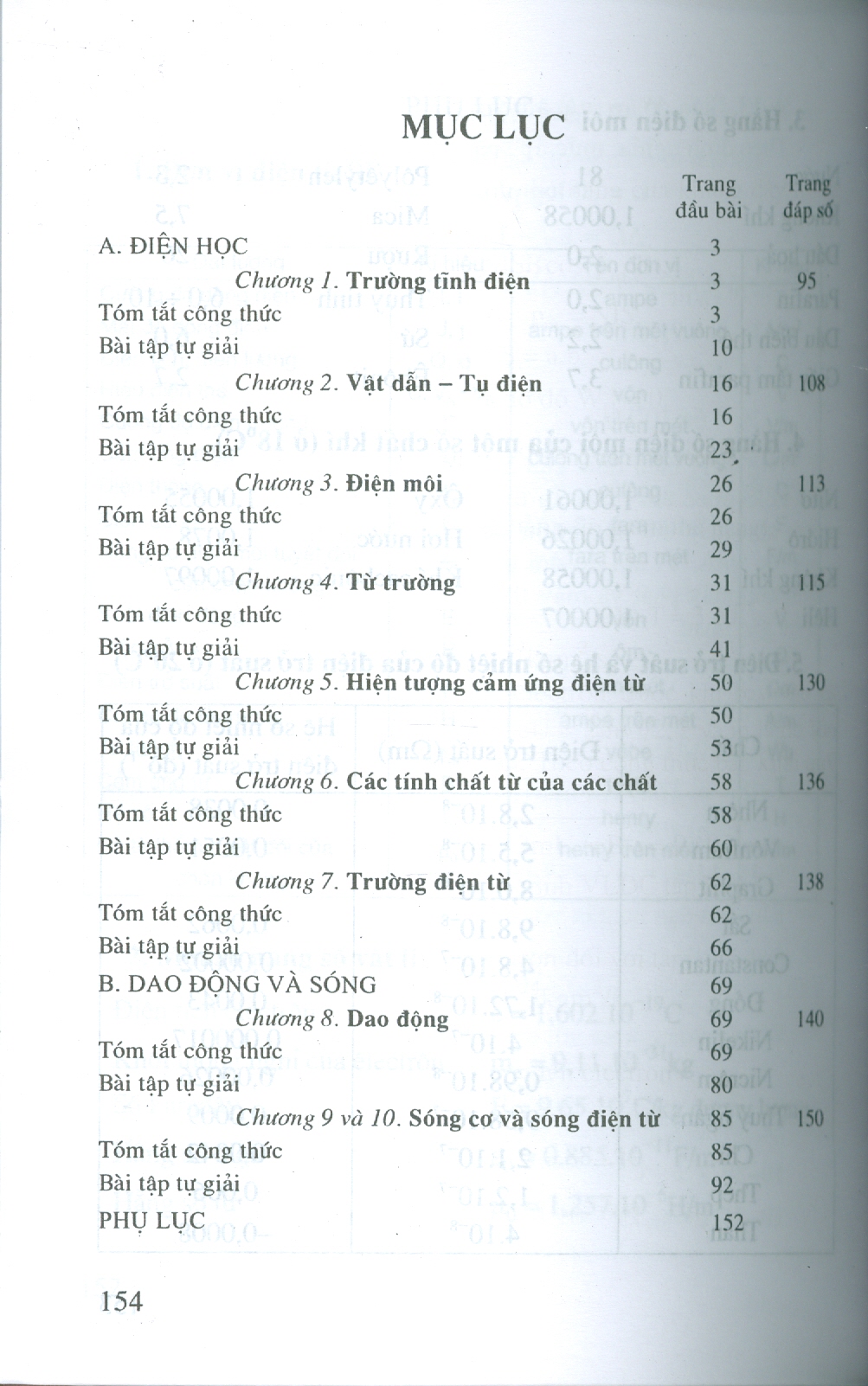 Bài Tập Vật Lý Đại Cương, Tập 2: Điện - Dao Động - Sóng