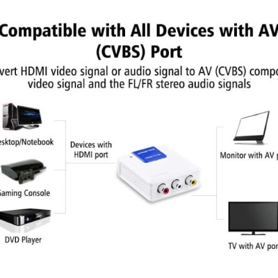 Ugreen UG4022340223TK Màu Trắng Bộ chuyển đổi HDMI sang AV - HÀNG CHÍNH HÃNG