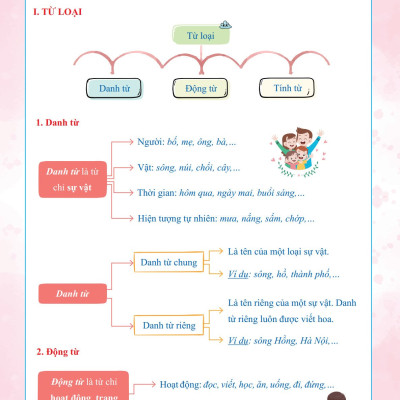 Sách - Ôn hè Tiếng Việt 4 (Dành cho học sinh lớp 4 lên lớp 5)