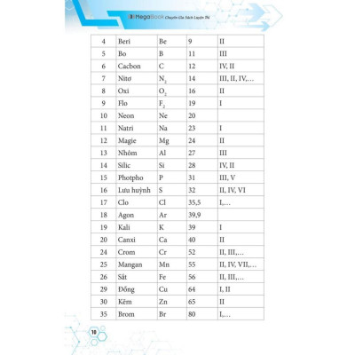 Sách - Sổ tay học nhanh toàn diện kiến thức và dạng bài Hóa học lớp 8 - 9