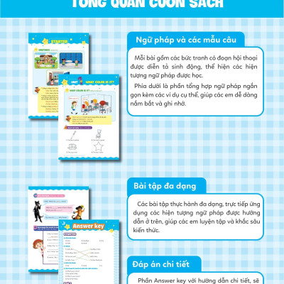 Tất Tần Tật Mẫu Câu Và Ngữ Pháp Tiếng Anh Lớp 1