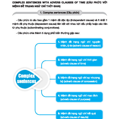Global Success - Bài Tập Trắc Nghiệm Tiếng Anh Lớp 8 - Tập 2