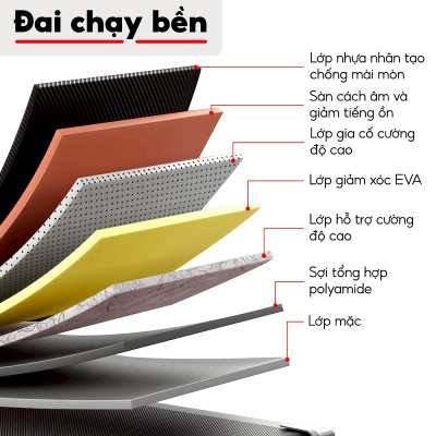BG Máy Chạy Bộ Điện Gia Đình Nhỏ Gọn TM-210 Có Màn Hình Điện Tử (Có Điều Khiển Remote Từ Xa)
