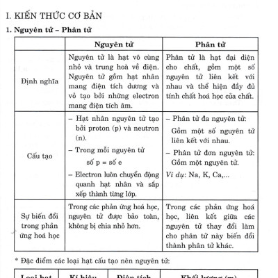 Hóa Học Nâng Cao - Bồi Dưỡng Học Sinh Khá, Giỏi Các Lớp 8-9 (Dùng Chung Các Bộ SGK Hiện Hành) _HA