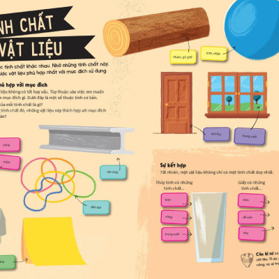 Kĩ Sư Tương Lai - STEM - Vật Liệu