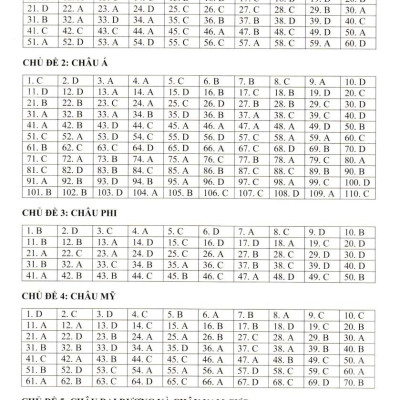 Đề Kiểm Tra Đánh Giá Năng Lực Môn Lịch Sử - Địa Lí Lớp 7: Phần Địa Lí