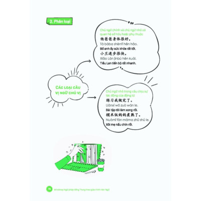 Sách - Mindmap Ngữ Pháp Tiếng Trung Theo Giáo Trình Hán Ngữ - MCBooks