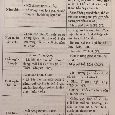 Sách - Hướng dẫn học và làm bài Ngữ Văn 6 (Kết nối tri thức với cuộc sống)