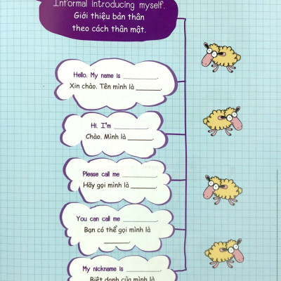 Mind Map - Sơ Đồ Tư Duy - Các Mẫu Câu Tiếng Anh Thông Dụng