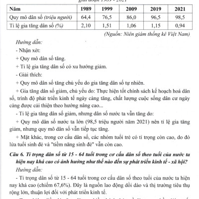 Câu Hỏi Và Bài Tập Bồi Dưỡng Học Sinh Giỏi Địa Lí 9 (Dùng Chung Cho Các Bộ SGK Hiện Hành) (HA)