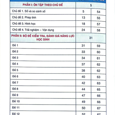 Sách - Kiểm Tra Và Đánh Giá Năng Lực Toán 1 - Học Kì 1