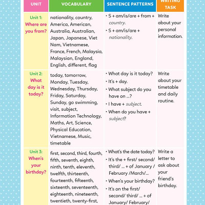 Simple Writing - Em Học Kỹ Năng Viết Tiếng Anh Thật Đơn Giản 4