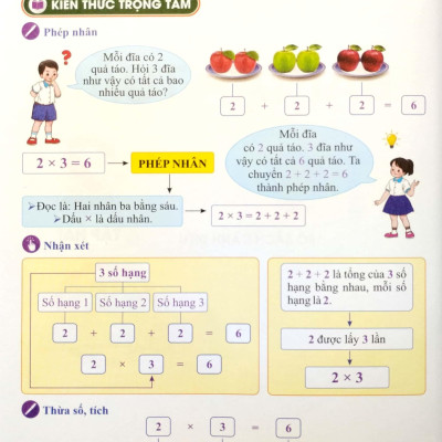Bài Tập Tuần Toán 2 - Tập 2 (Bộ Sách Cánh Diều)