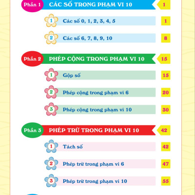 Sách - Để Giỏi Toán Con Phải Giỏi Tính (Dành cho học sinh chuẩn bị vào lớp 1)